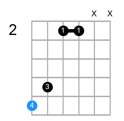 A#maj7#11 Chord